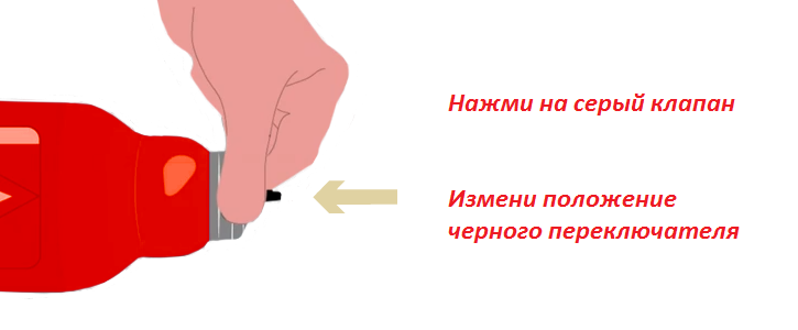 How to use a hydroelectric hand?